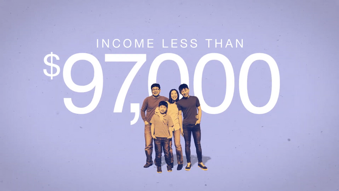 Do I qualify for a tax credit?